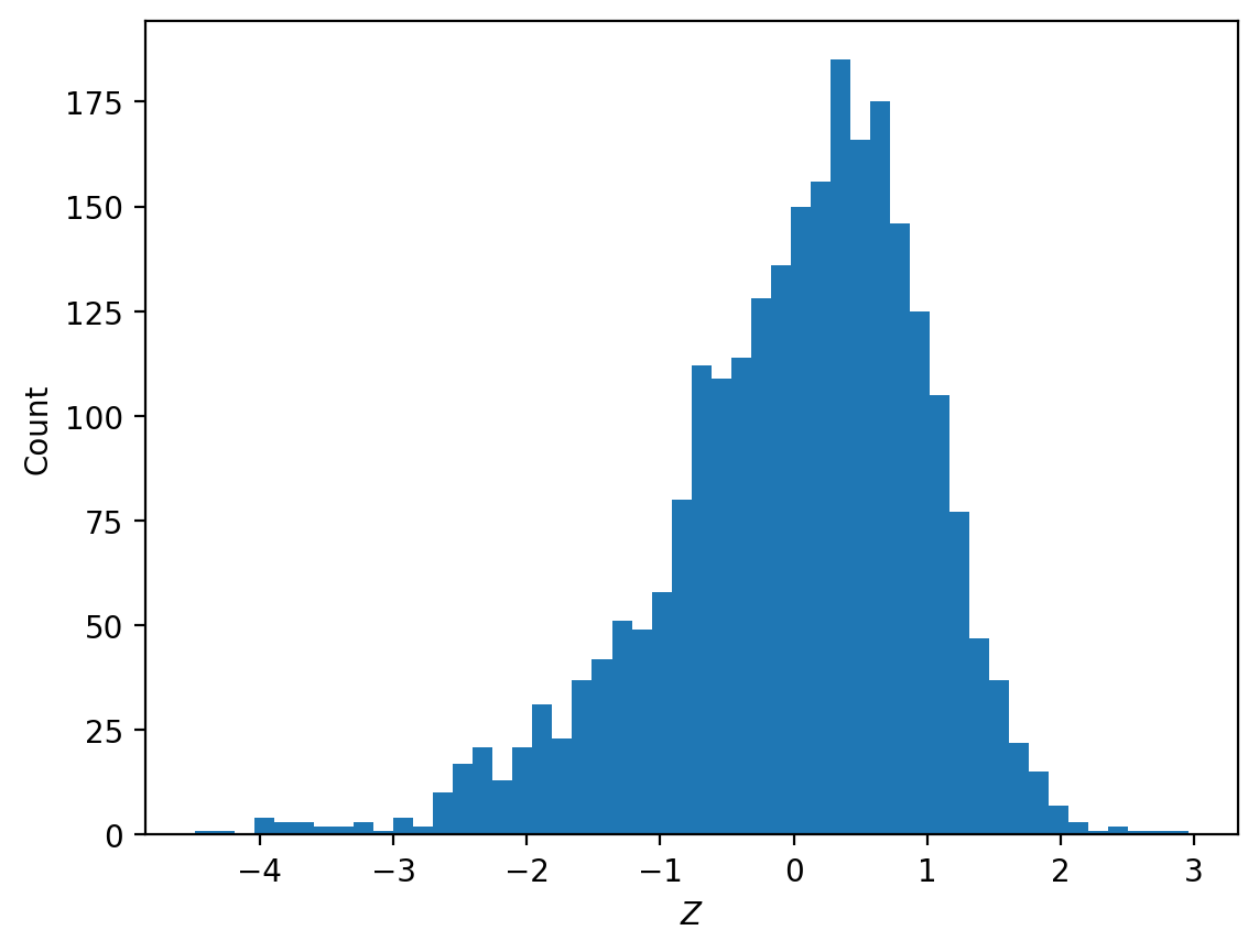 The Z-scores of activation vector similarity for the provided sample instances